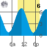 Goodnews Bay entrance tide chart for Monday, October 6, 2025