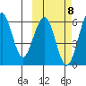 Goodnews Bay entrance tide chart for Wednesday, October 8, 2025