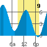 Goodnews Bay entrance tide chart for Thursday, October 9, 2025