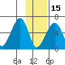 Goodnews Bay entrance tide chart for Saturday, November 15, 2025