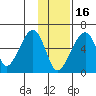 Goodnews Bay entrance tide chart for Sunday, November 16, 2025