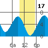 Goodnews Bay entrance tide chart for Monday, November 17, 2025