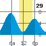 Goodnews Bay entrance tide chart for Saturday, November 29, 2025