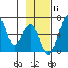 Goodnews Bay entrance tide chart for Thursday, November 6, 2025