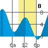 Goodnews Bay entrance tide chart for Saturday, November 8, 2025