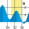 Goodnews Bay entrance tide chart for Sunday, November 9, 2025