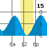 Goodnews Bay entrance tide chart for Monday, December 15, 2025