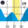 Goodnews Bay entrance tide chart for Friday, December 19, 2025