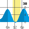 Goodnews Bay entrance tide chart for Tuesday, December 30, 2025
