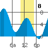 Goodnews Bay entrance tide chart for Monday, December 8, 2025