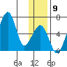 Goodnews Bay entrance tide chart for Tuesday, December 9, 2025