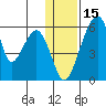 Goodnews Bay entrance tide chart for Thursday, January 15, 2026