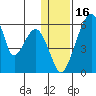 Goodnews Bay entrance tide chart for Friday, January 16, 2026