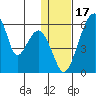 Goodnews Bay entrance tide chart for Saturday, January 17, 2026