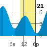 Goodnews Bay entrance tide chart for Wednesday, January 21, 2026