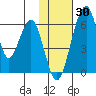 Goodnews Bay entrance tide chart for Friday, January 30, 2026