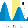 Goodnews Bay entrance tide chart for Friday, January 9, 2026