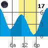 Goodnews Bay entrance tide chart for Tuesday, February 17, 2026