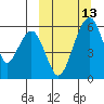 Goodnews Bay entrance tide chart for Friday, March 13, 2026