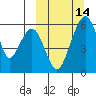 Goodnews Bay entrance tide chart for Saturday, March 14, 2026