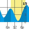 Goodnews Bay entrance tide chart for Sunday, March 15, 2026