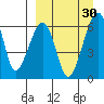 Goodnews Bay entrance tide chart for Monday, March 30, 2026