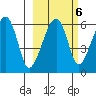 Goodnews Bay entrance tide chart for Friday, March 6, 2026