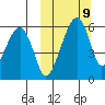 Goodnews Bay entrance tide chart for Monday, March 9, 2026