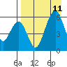 Goodnews Bay entrance tide chart for Saturday, April 11, 2026