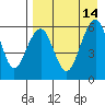Goodnews Bay entrance tide chart for Tuesday, April 14, 2026