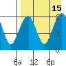 Goodnews Bay entrance tide chart for Wednesday, April 15, 2026