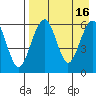 Goodnews Bay entrance tide chart for Thursday, April 16, 2026