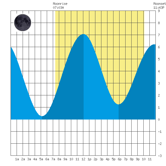 Goodnews Bay entrance tide chart for Friday, April 17, 2026