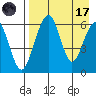 Goodnews Bay entrance tide chart for Friday, April 17, 2026