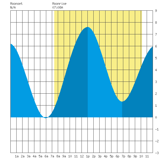 Goodnews Bay entrance tide chart for Saturday, April 18, 2026