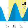 Goodnews Bay entrance tide chart for Saturday, April 18, 2026