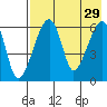 Goodnews Bay entrance tide chart for Wednesday, April 29, 2026