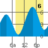 Goodnews Bay entrance tide chart for Monday, April 6, 2026