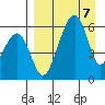 Goodnews Bay entrance tide chart for Tuesday, April 7, 2026