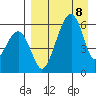 Goodnews Bay entrance tide chart for Wednesday, April 8, 2026