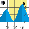 Goodnews Bay entrance tide chart for Thursday, April 9, 2026