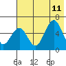Goodnews Bay entrance tide chart for Monday, May 11, 2026