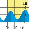 Goodnews Bay entrance tide chart for Wednesday, May 13, 2026