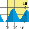 Goodnews Bay entrance tide chart for Friday, May 15, 2026