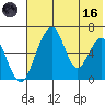 Goodnews Bay entrance tide chart for Saturday, May 16, 2026