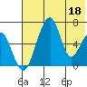 Goodnews Bay entrance tide chart for Monday, May 18, 2026