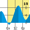 Goodnews Bay entrance tide chart for Tuesday, May 19, 2026