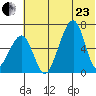 Goodnews Bay entrance tide chart for Saturday, May 23, 2026