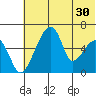 Goodnews Bay entrance tide chart for Saturday, May 30, 2026