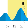 Goodnews Bay entrance tide chart for Friday, May 8, 2026